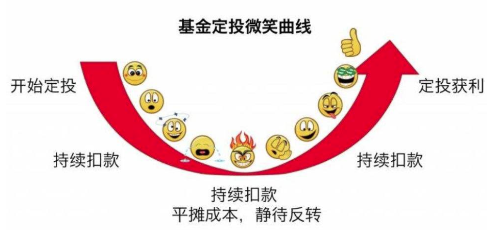 今日196只个股跨越牛熊分界线