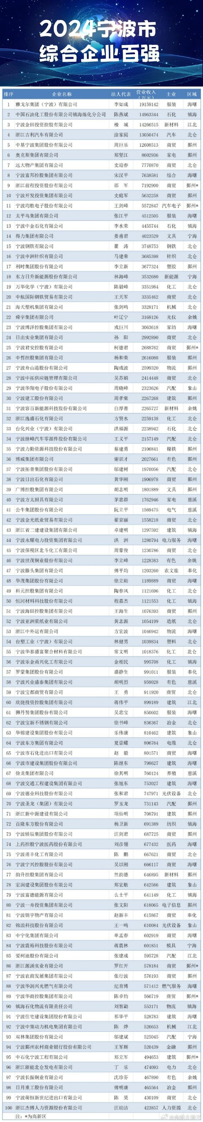 宁波能源3月26日龙虎榜数据