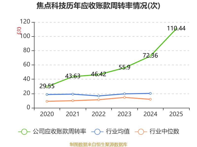 华虹公司：2025年净利润3.77亿元 同比下降1.04%