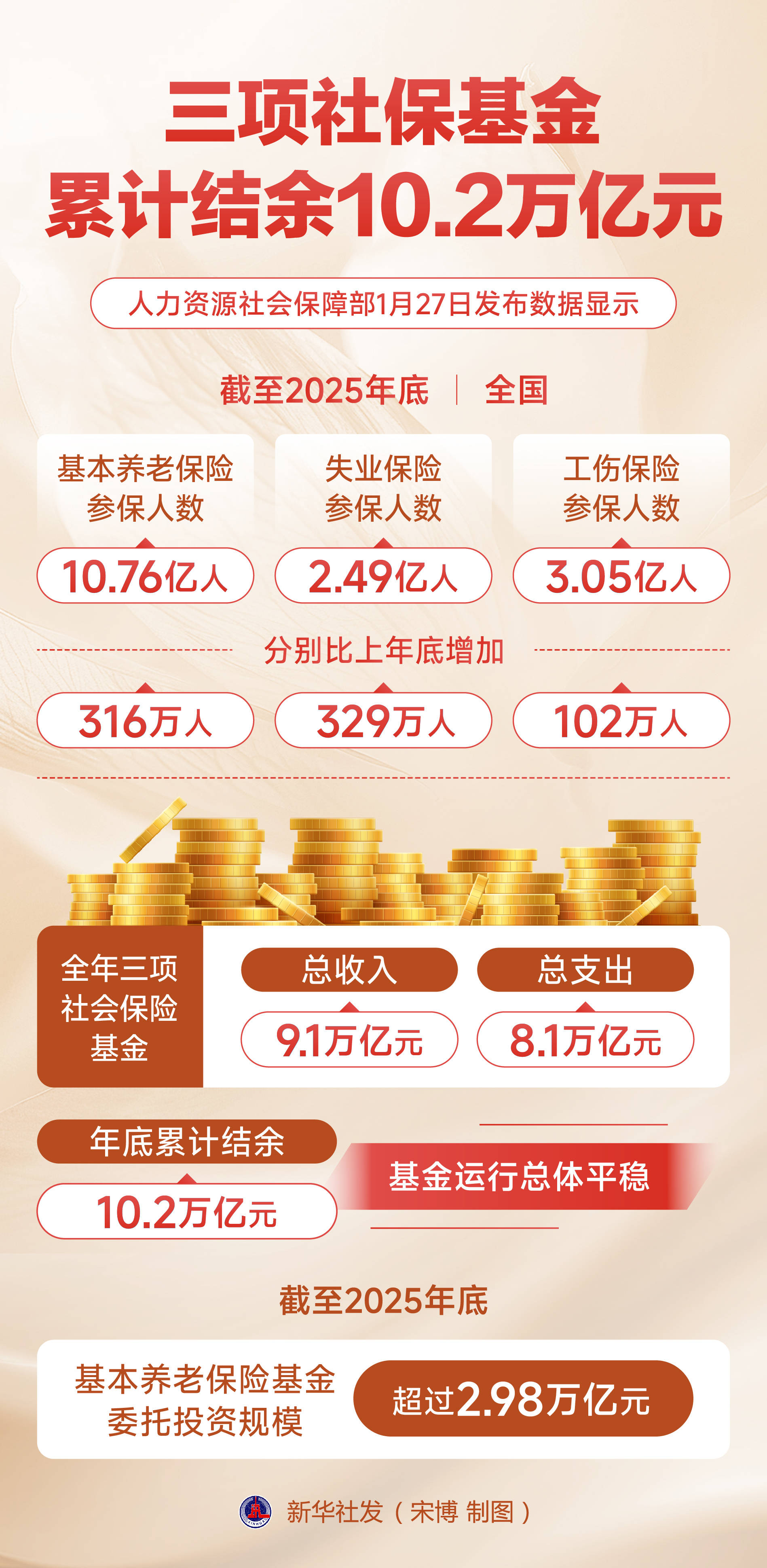 债市早参3月27日|今年“账本”密集披露，财政部总预算96.4亿元；同业存单合并金融债统筹管理？对市场影响几何？