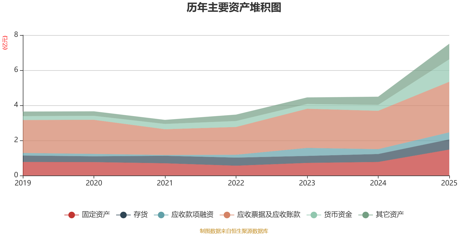 世昌股份公布2025年分配预案：拟10派6元