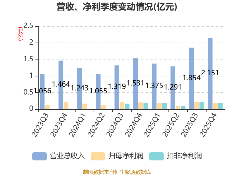 世昌股份公布2025年分配预案：拟10派6元