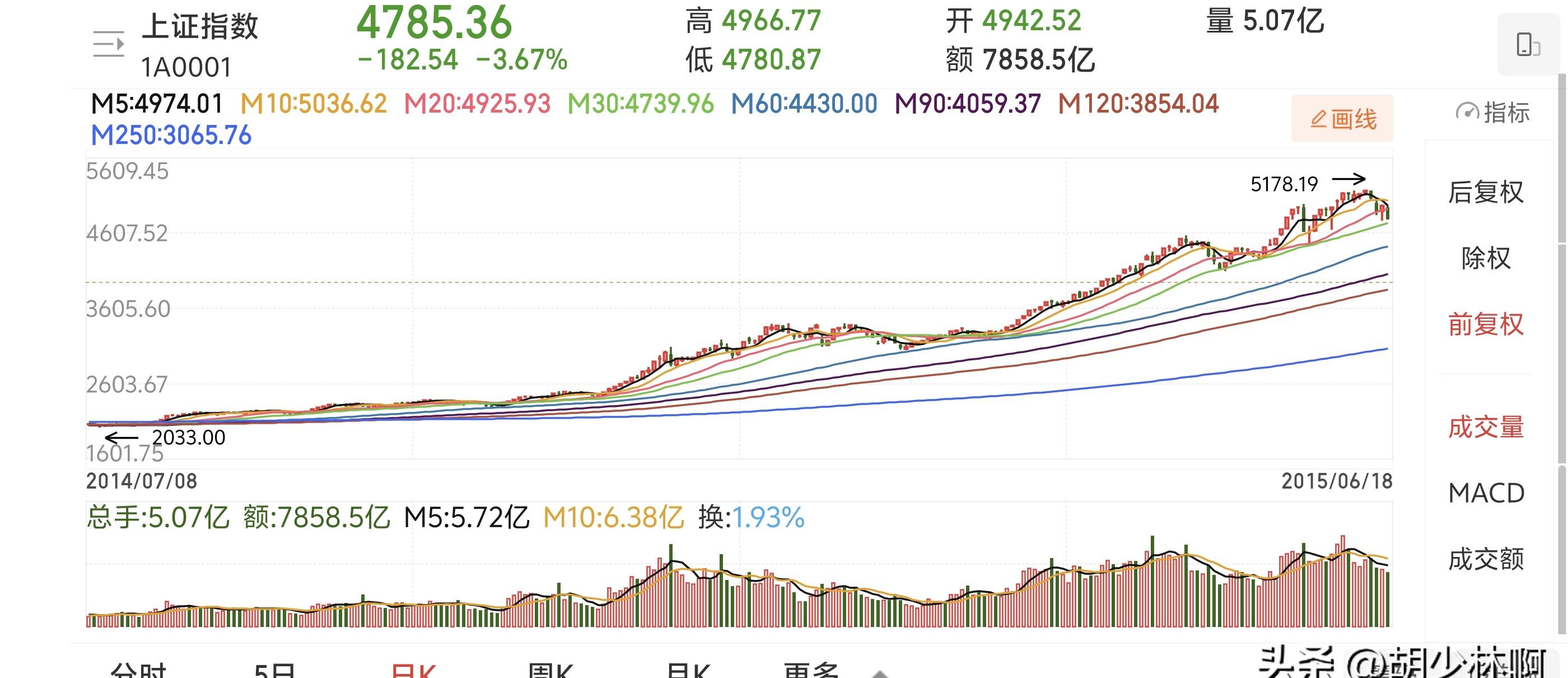 证监会发声,事关中长期资金入市