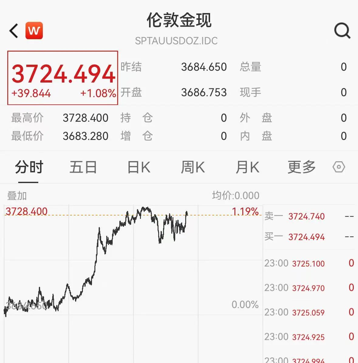 芯片再度狂飙，大科技强者归来！如何跟上？