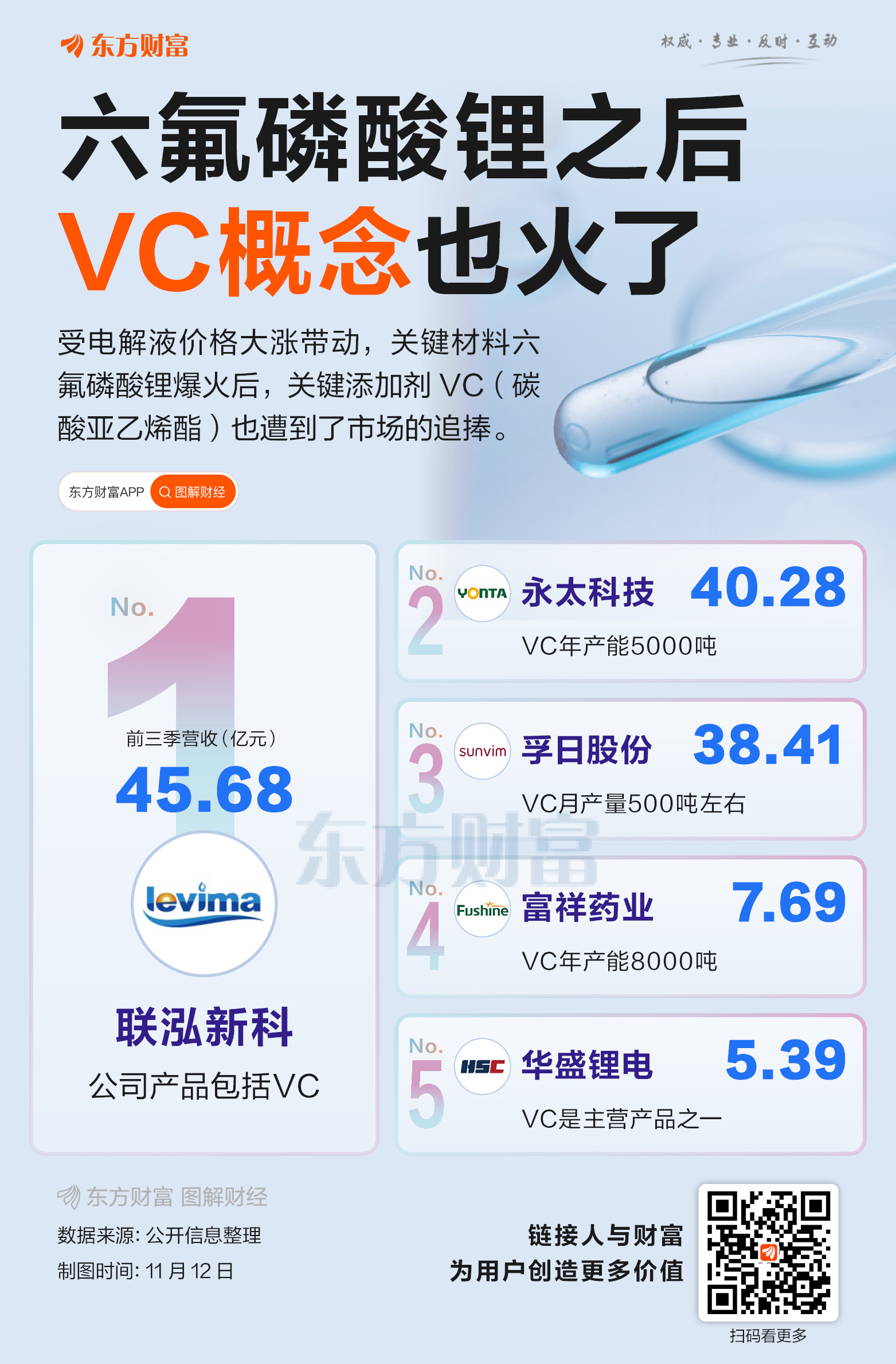 赣锋锂业、永兴材料、盛新锂能、融捷股份、永杉锂业涨停 能源金属板块全线走强