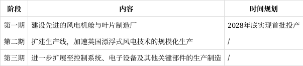 明阳智能：公司关注到相关媒体报道 尚未收到英国政府对于公司投资建厂计划的正式回复