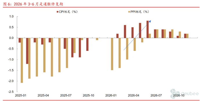 债市收盘| 短端走势强劲，1年期国债收益率下行近2BP