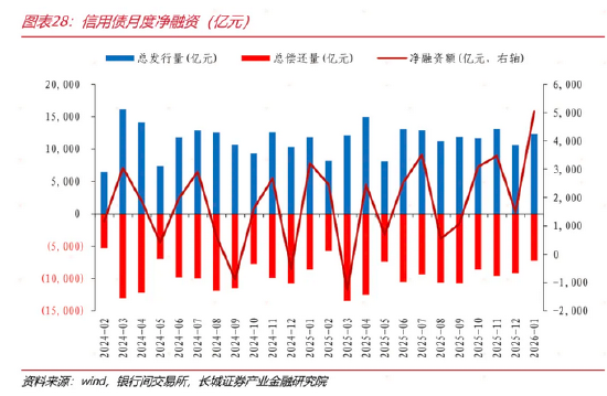 债市收盘| 短端走势强劲，1年期国债收益率下行近2BP