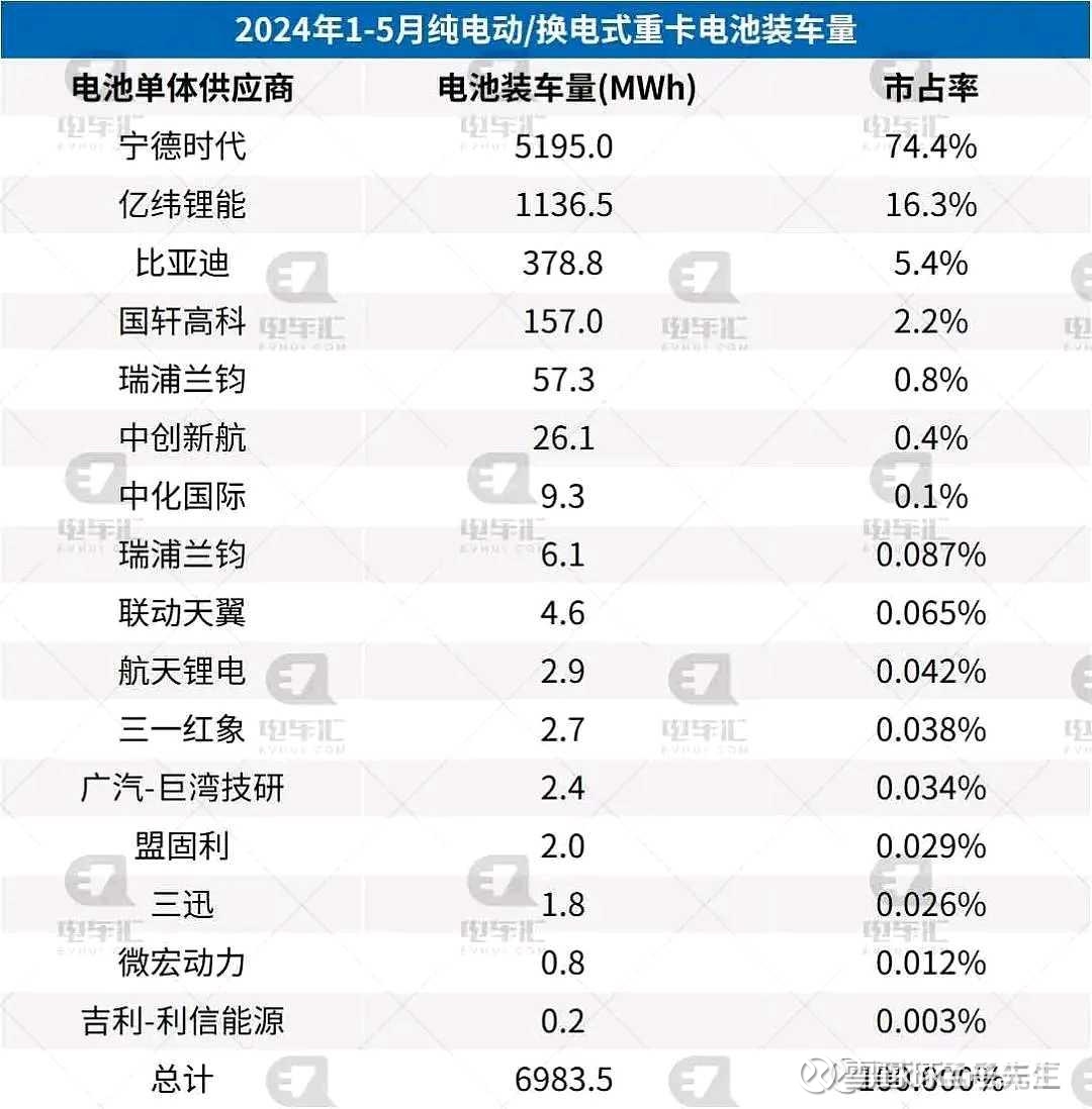 亿纬锂能：公司及子公司累计对外担保总额为人民币约677.2亿元