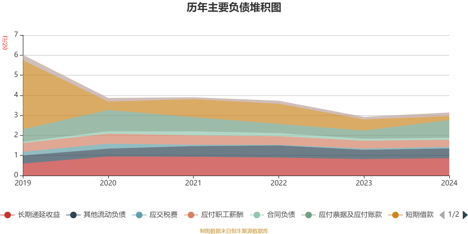 牧原股份：2025年净利润同比下降13.39% 拟10派4.27元