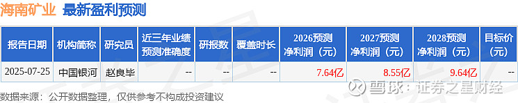 西部利得基金张昌平:中国高速成长企业的摘星人