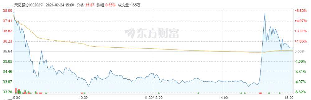 天奇股份获得发明专利授权：“基于变轨道的OHT搬运系统防堵塞调度策略”
