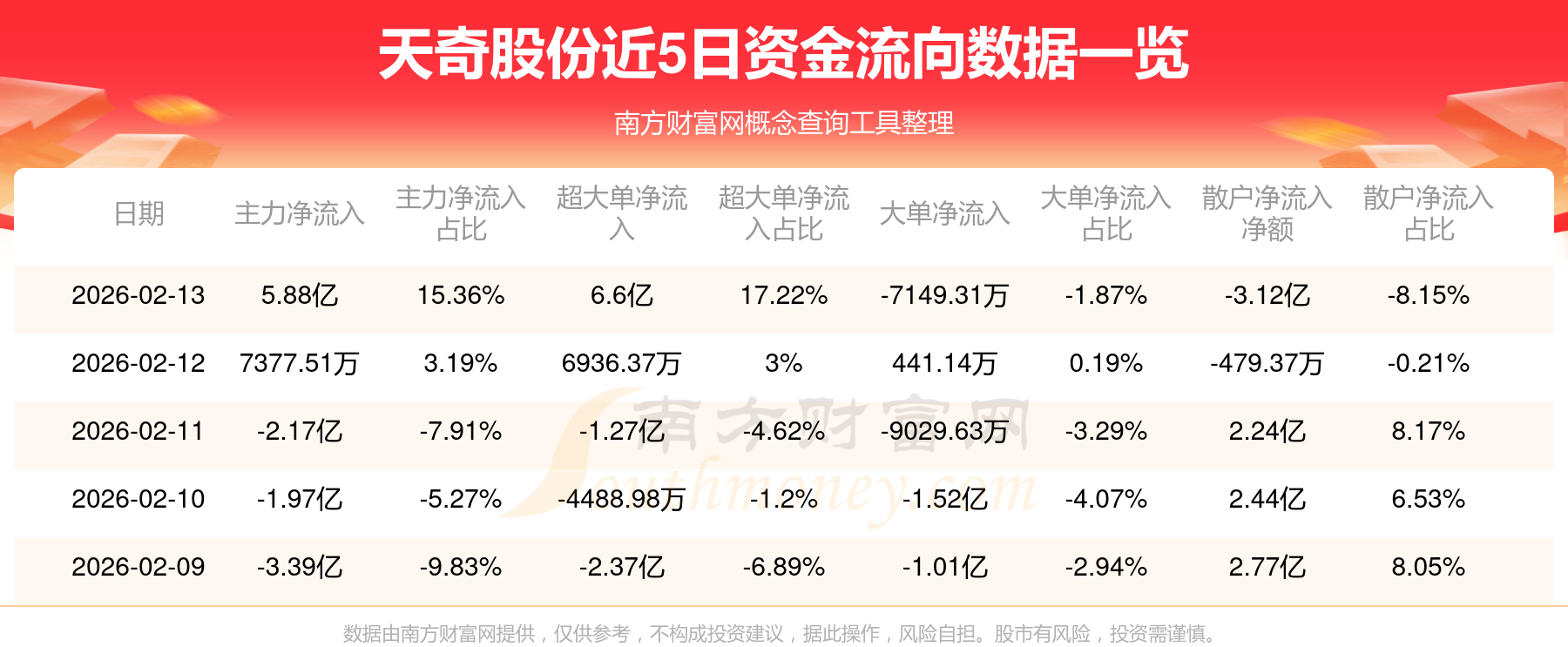 天奇股份获得发明专利授权：“基于变轨道的OHT搬运系统防堵塞调度策略”