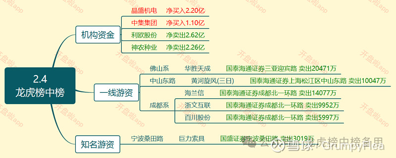 天奇股份获得发明专利授权：“基于变轨道的OHT搬运系统防堵塞调度策略”