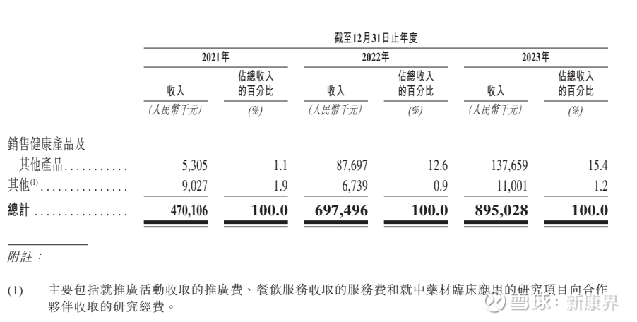 突然宣布！同仁堂医养，延迟上市！