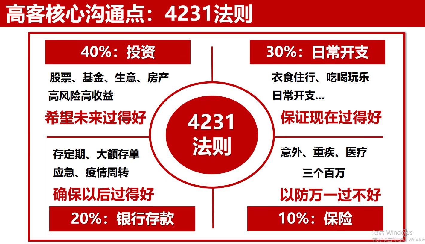 业绩会回应六大热点!中国太保管理层:稳步推进“三大战略”,响应长期资金入市号召