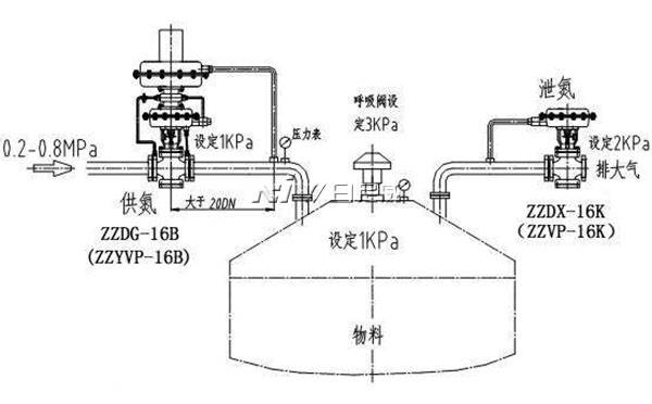 川仪股份获得发明专利授权：“一种调节阀控制特性评价方法、装置、电子设备及存储介质”