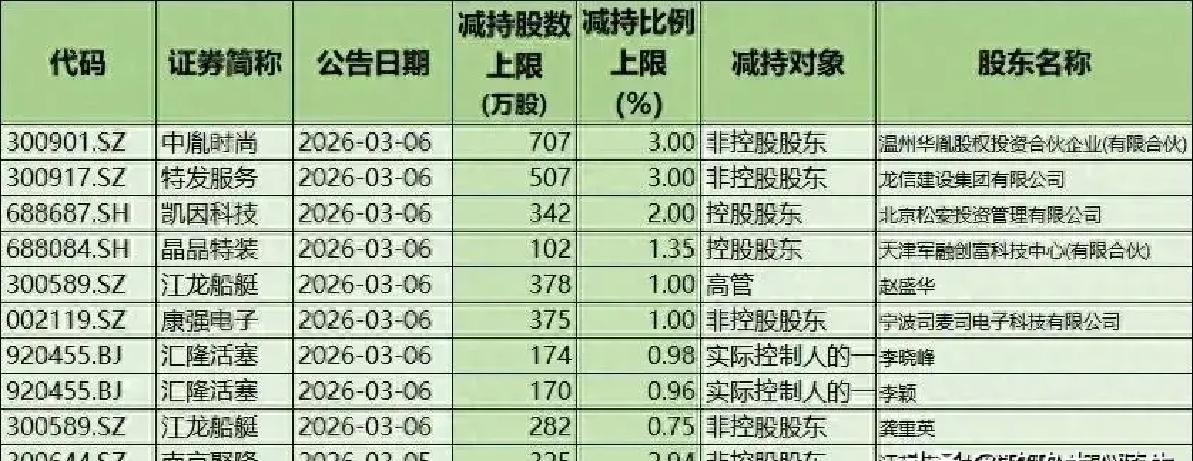 你恐慌我贪婪！沪指连跌四周，主力机构扎堆这些板块，相关ETF份额创新高