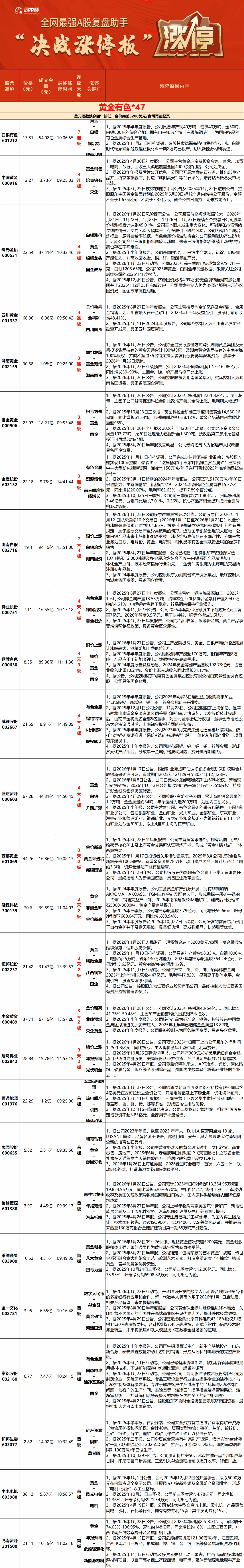 你恐慌我贪婪！沪指连跌四周，主力机构扎堆这些板块，相关ETF份额创新高