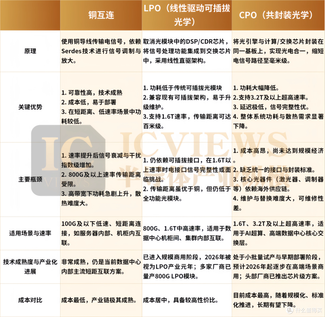 异构集成、CPO和硅光等热点汇聚 这场半导体论坛干货满满