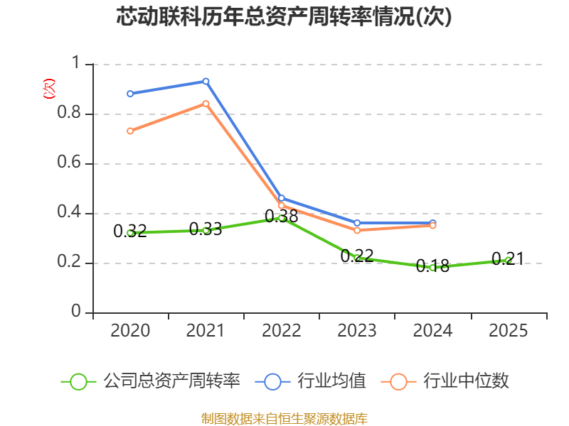 欧普康视：2025年净利润同比下降16.2% 拟10派1.32元