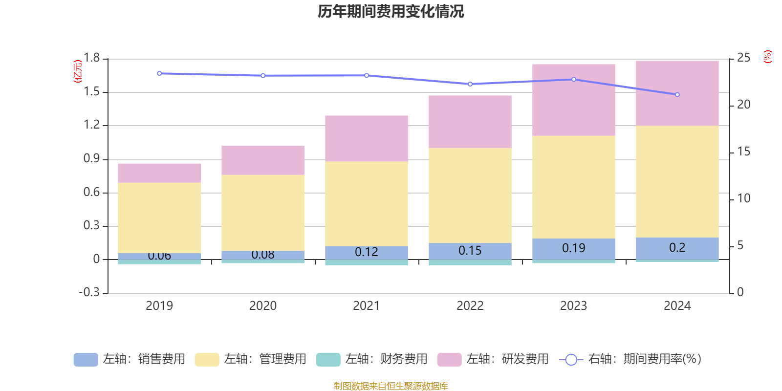 欧普康视：2025年净利润同比下降16.2% 拟10派1.32元