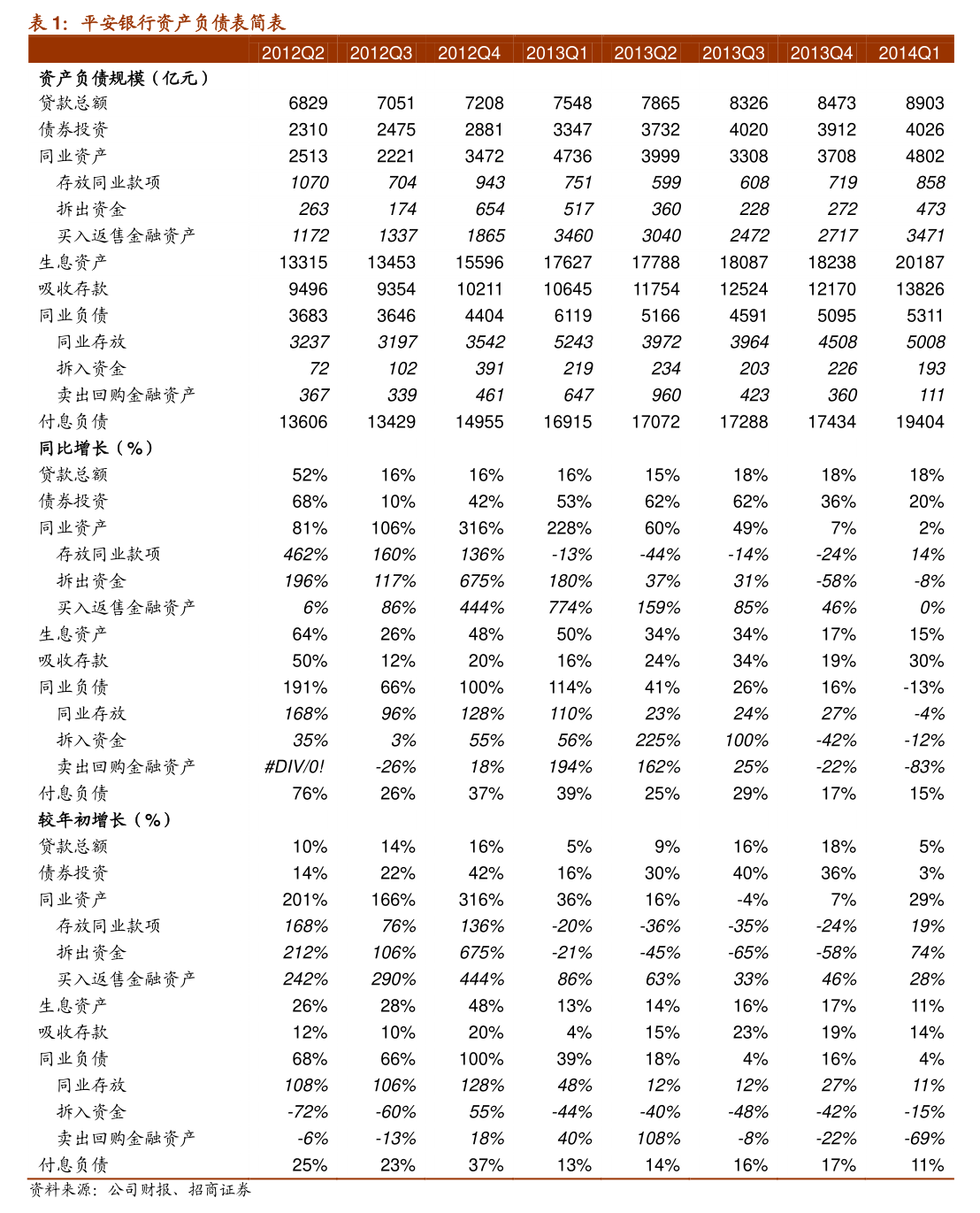 债市波动拖累非息收入！渝农商行2025年非利息净收入降近24％