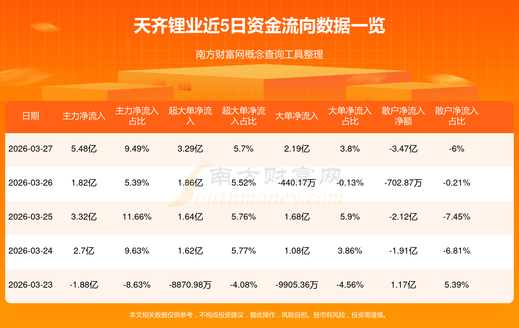 盐湖提锂概念涨3.83%，主力资金净流入29股