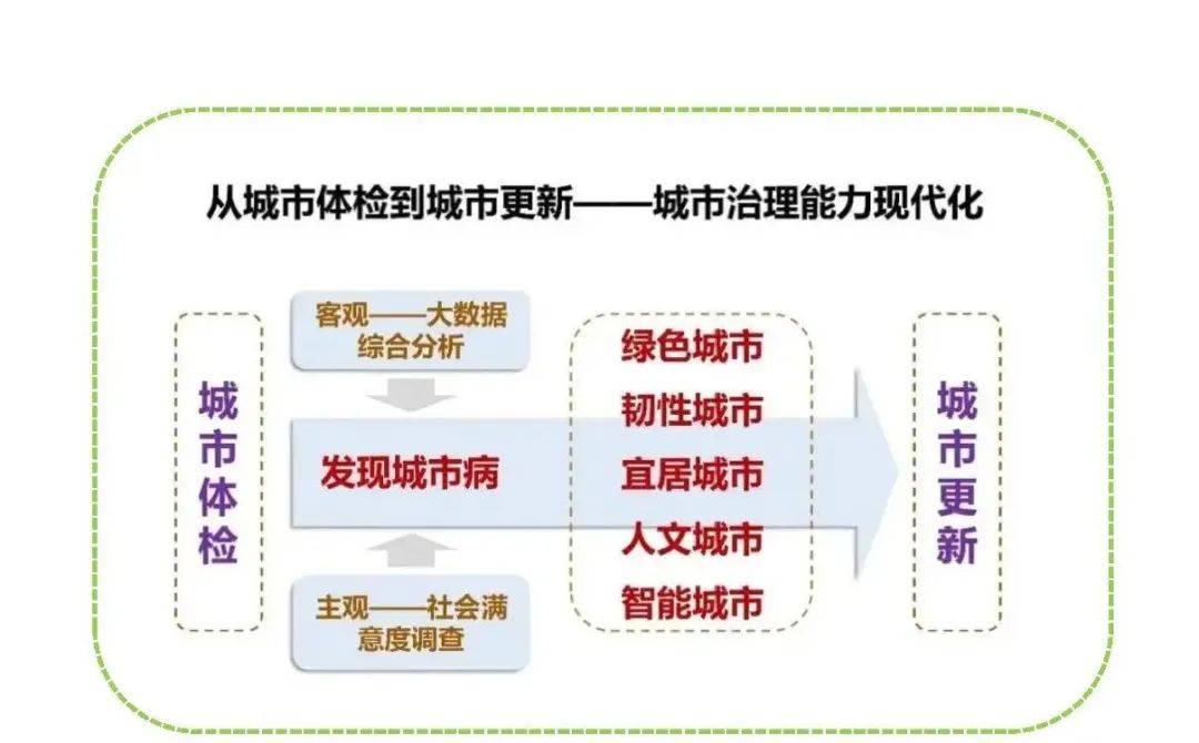 存量改造+数字化 通力打造城市更新新方案