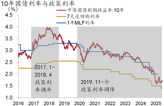 美债收益率涨跌不一,10年期美债收益率微升
