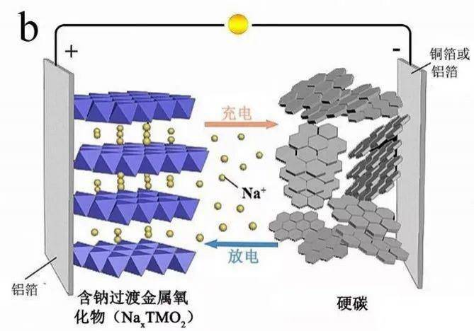 宁德时代获得发明专利授权：“正极材料及其制备方法、正极、钠电池和用电装置”
