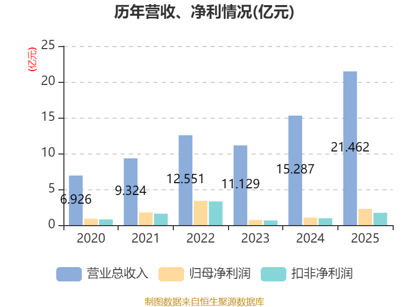 中航光电：2025年净利润同比下降35.56% 拟10派5.5元
