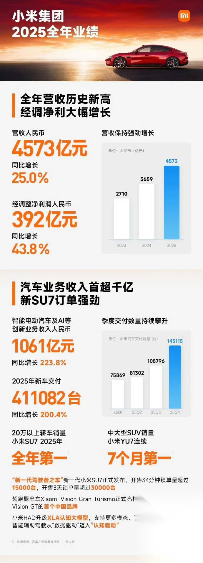 茶百道2025年财报:营收利润双位数增长