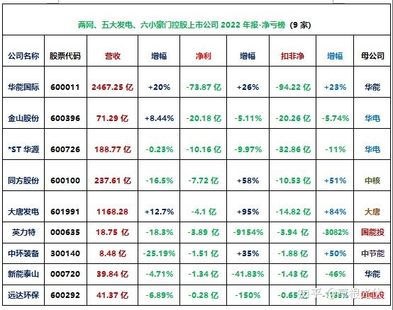 首份航司年报出炉,中国国航亏损近18亿元