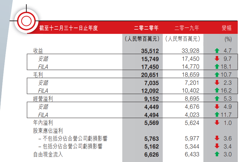 首份航司年报出炉,中国国航亏损近18亿元