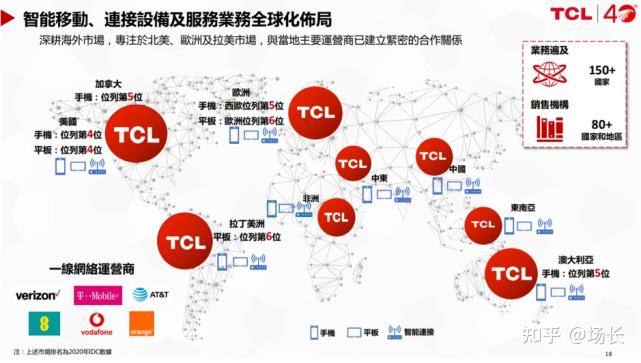 推进全球化与中高端化 TCL电子盈利能力进一步提升