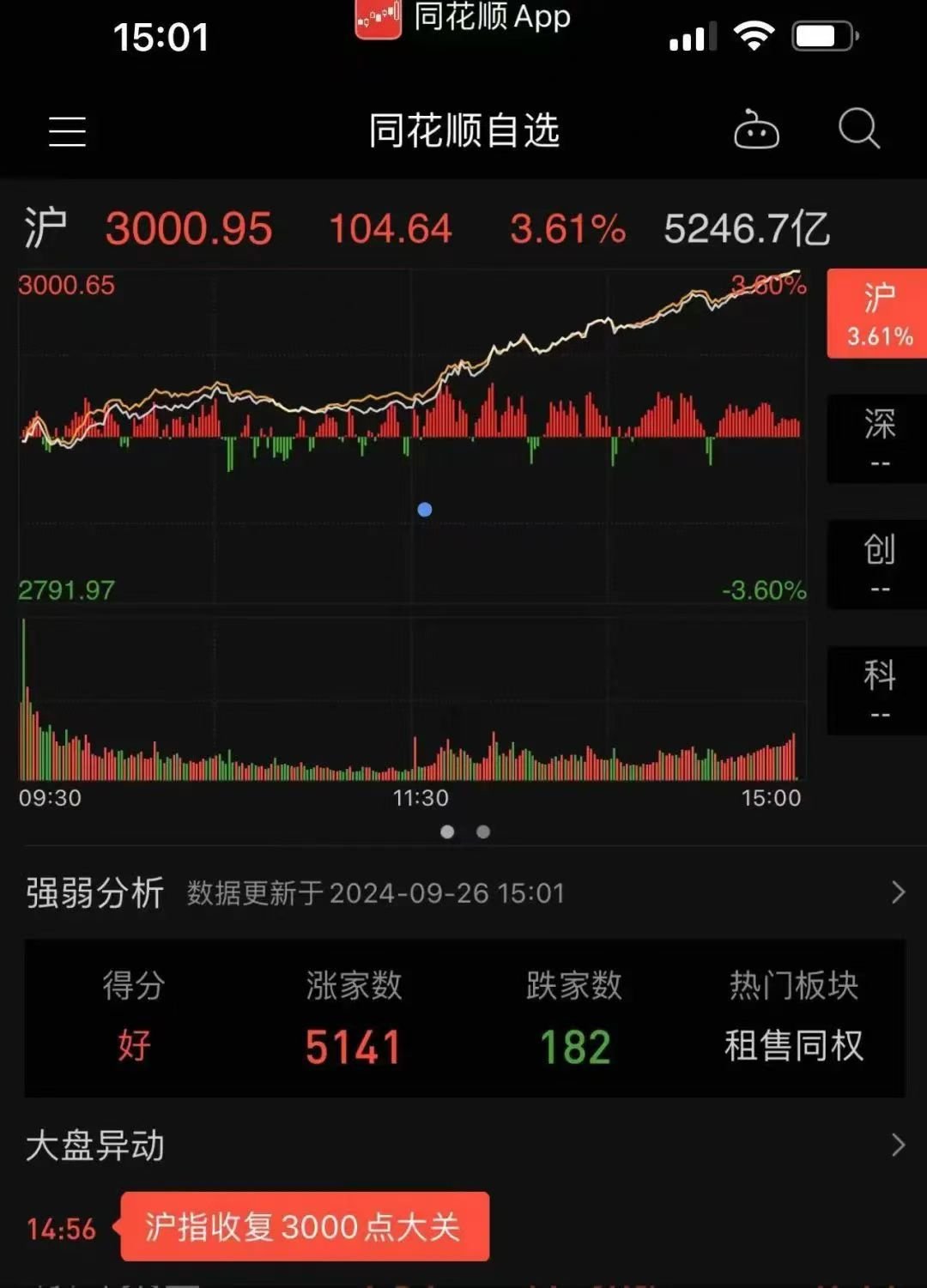 本周A股融资资金呈现净偿还态势