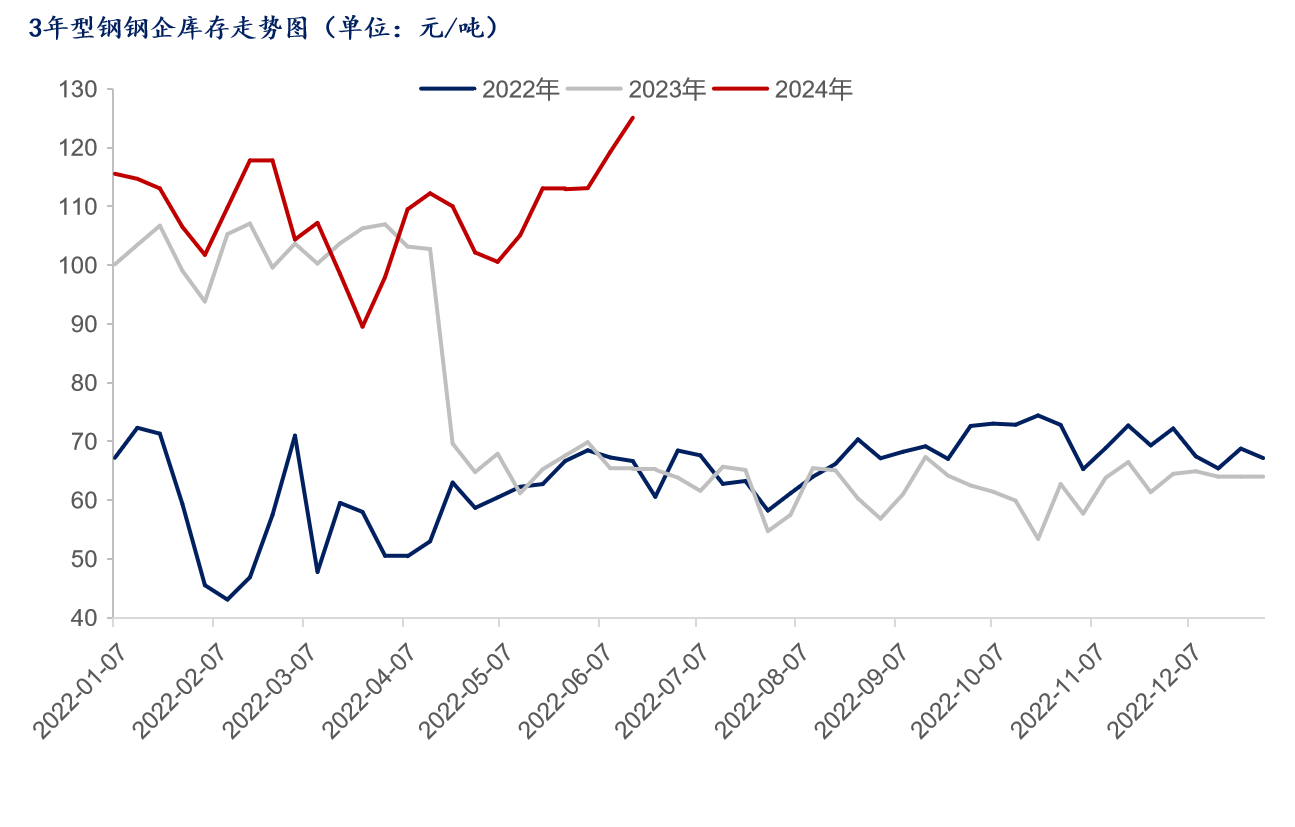 洽洽食品：目前坚果原料采购价格总体走势仍较为坚挺