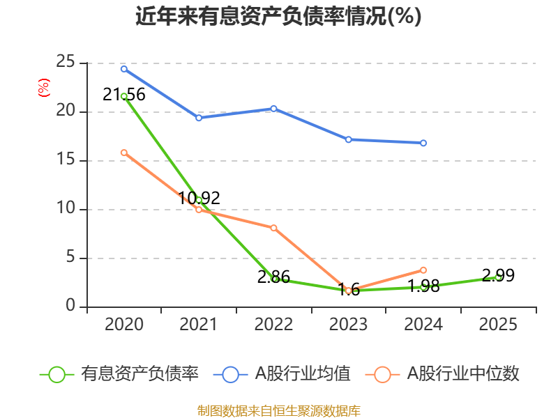 中国能建:2025年净利润同比下降30.44% 拟10派0.312元