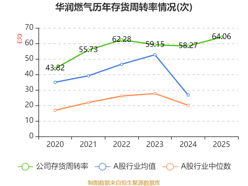 中国能建:2025年净利润同比下降30.44% 拟10派0.312元