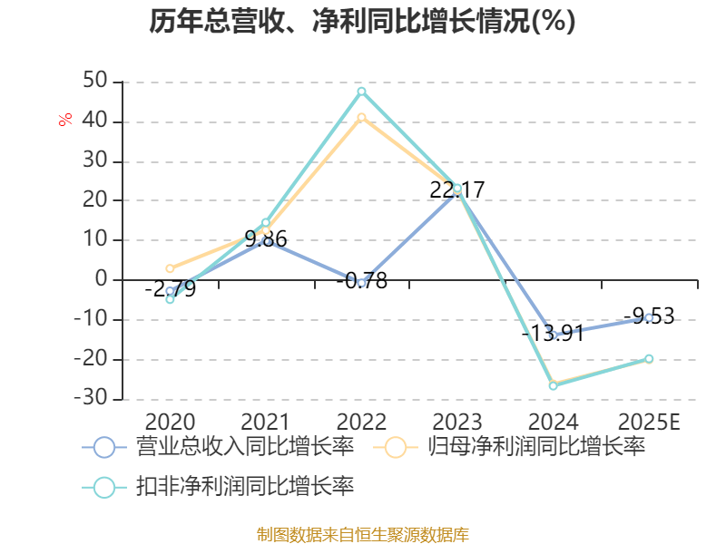国联民生:2025年实现净利20.09亿元 同比增长405.49%
