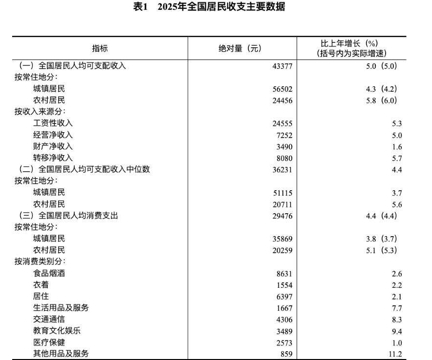 国联民生:2025年实现净利20.09亿元 同比增长405.49%