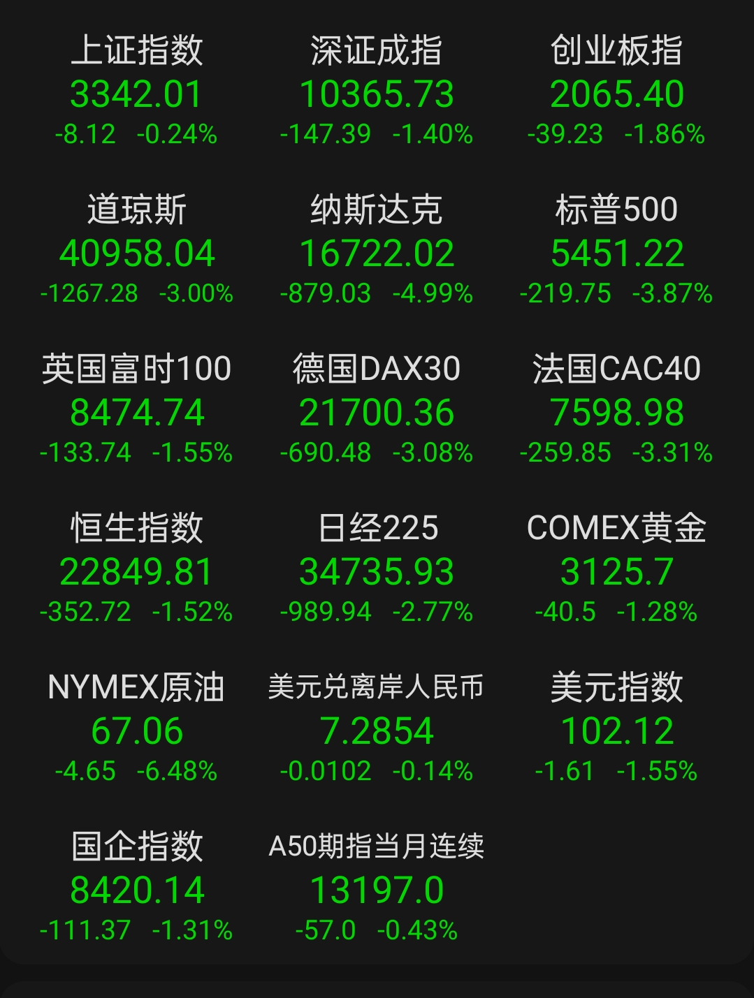 加纳油价上涨