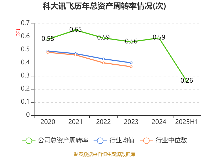 领益智造2025年收入、利润创历史新高 拟最高4亿元回购股份
