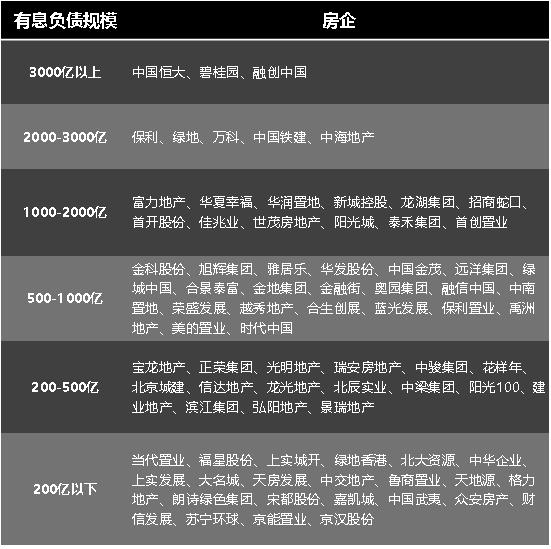 融创中国：2025年有息负债减少714.1亿元