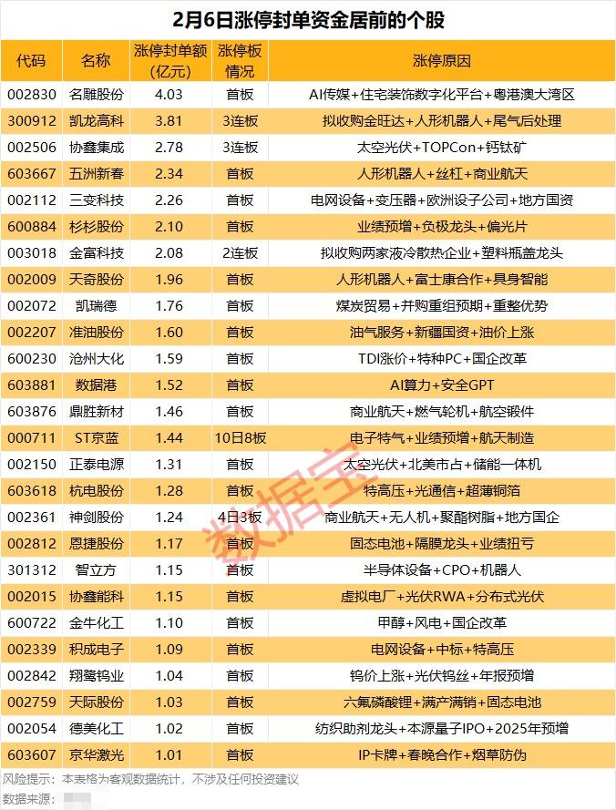 ST瑞和连收6个涨停板