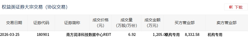 德邦科技大宗交易成交7182.00万元