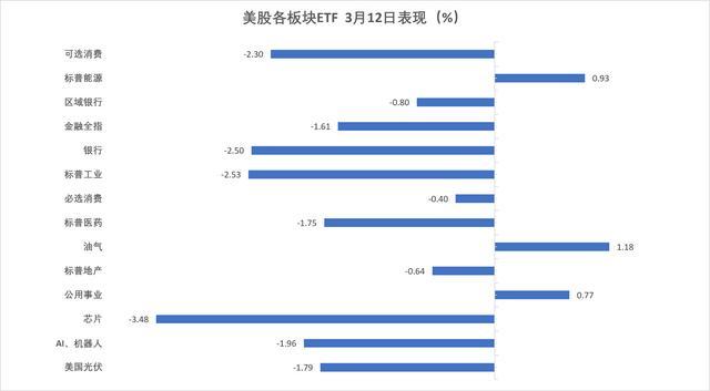 中东“堵”石油重创全球经济，债市交易逻辑再生变，华尔街提前布局