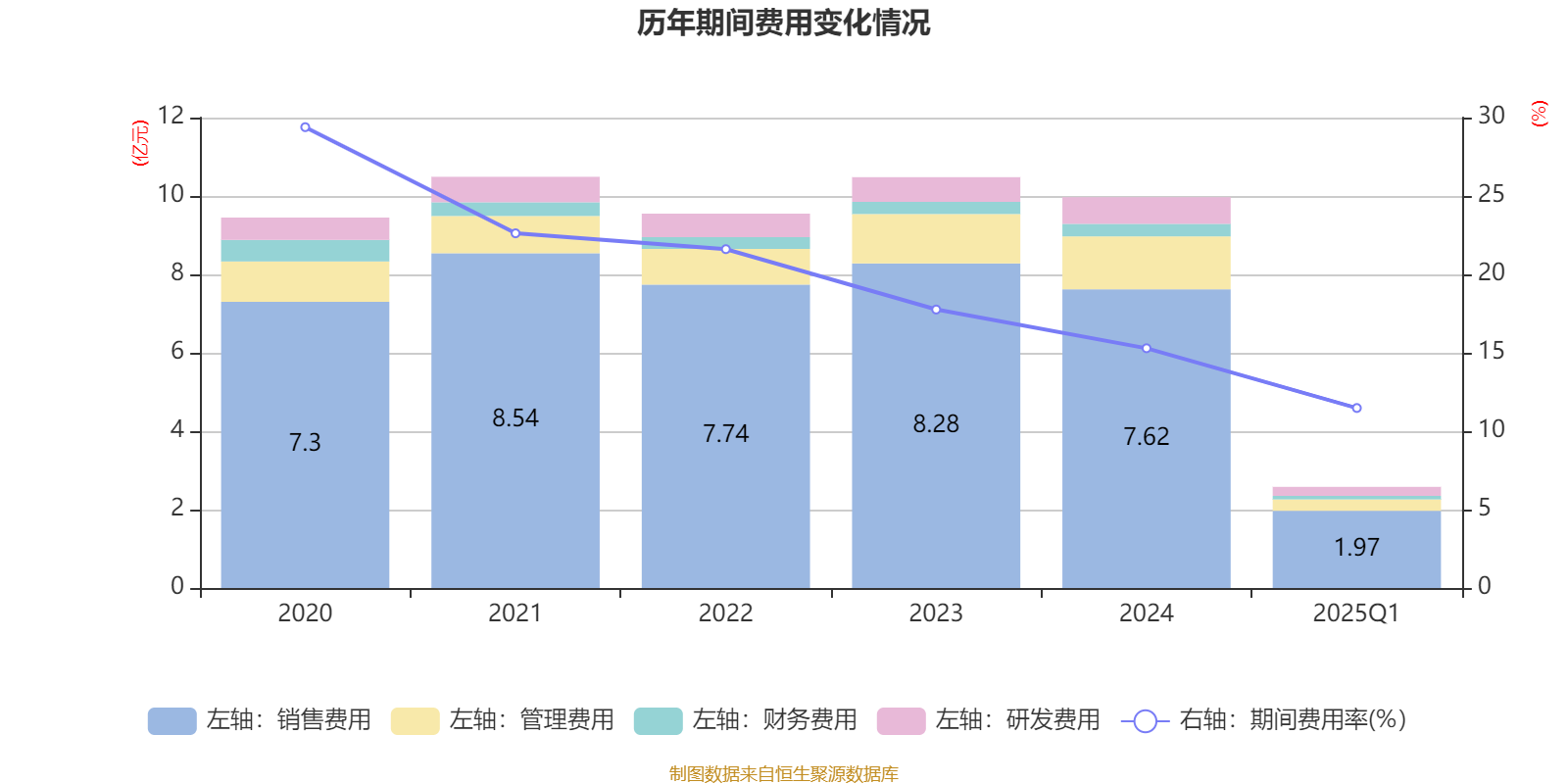 天海防务：2025年度净利润约2.98亿元，同比增加115.37%