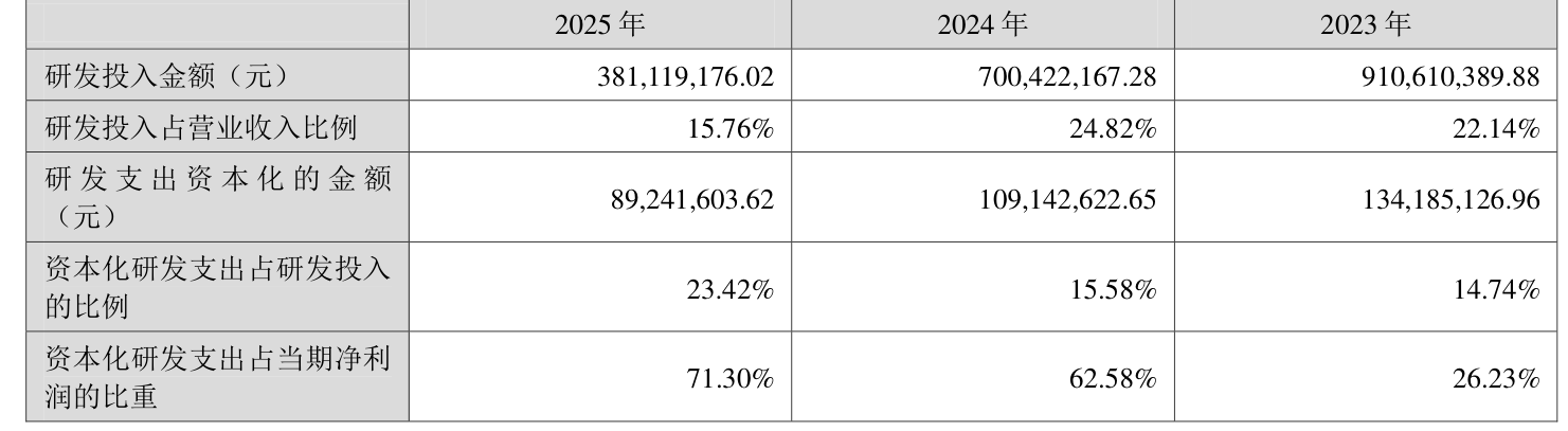 天海防务：2025年度净利润约2.98亿元，同比增加115.37%
